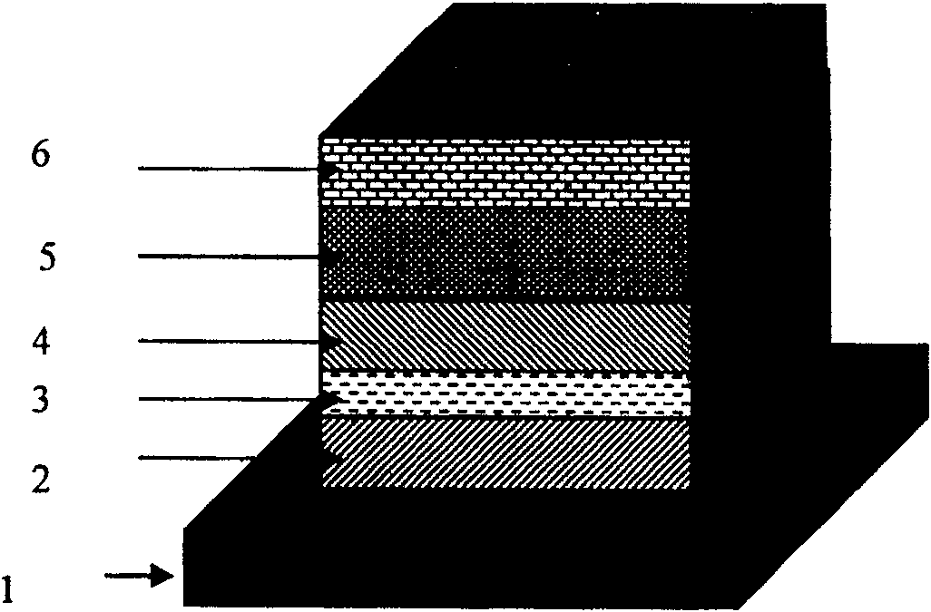 Magnetic sandwich material based on nanocrystalline soft magnetic thin film and its preparing method