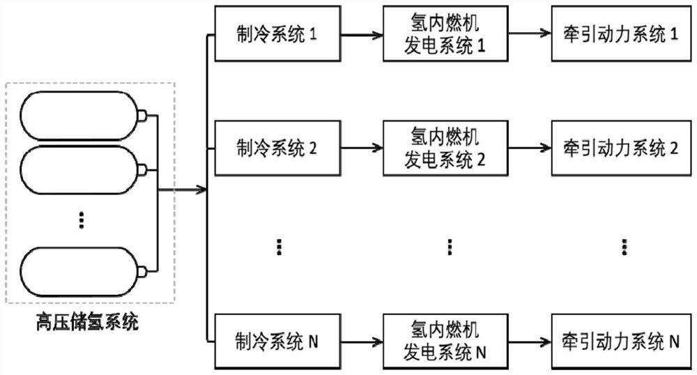 Hydrogen internal combustion power vehicle based on high-pressure hydrogen expansion work and waste heat utilization and method