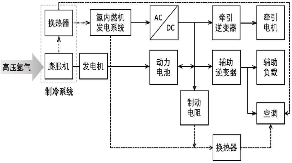 Hydrogen internal combustion power vehicle based on high-pressure hydrogen expansion work and waste heat utilization and method