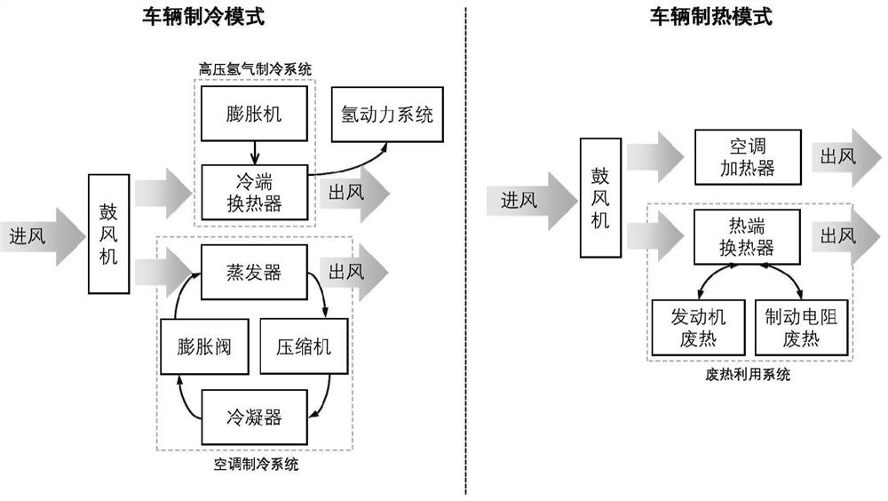 Hydrogen internal combustion power vehicle based on high-pressure hydrogen expansion work and waste heat utilization and method