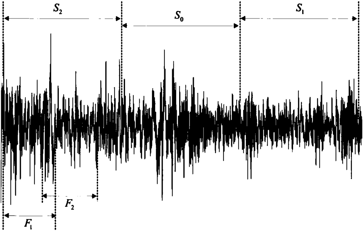 Audio segmentation method and system