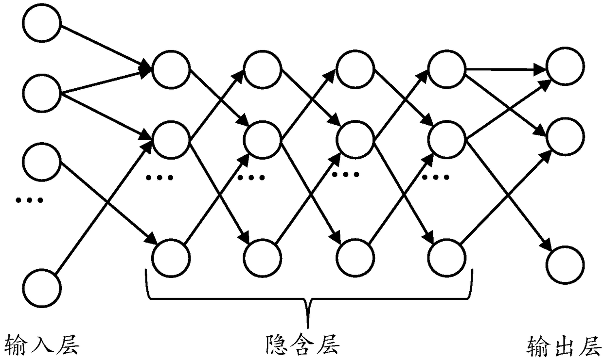 Audio segmentation method and system