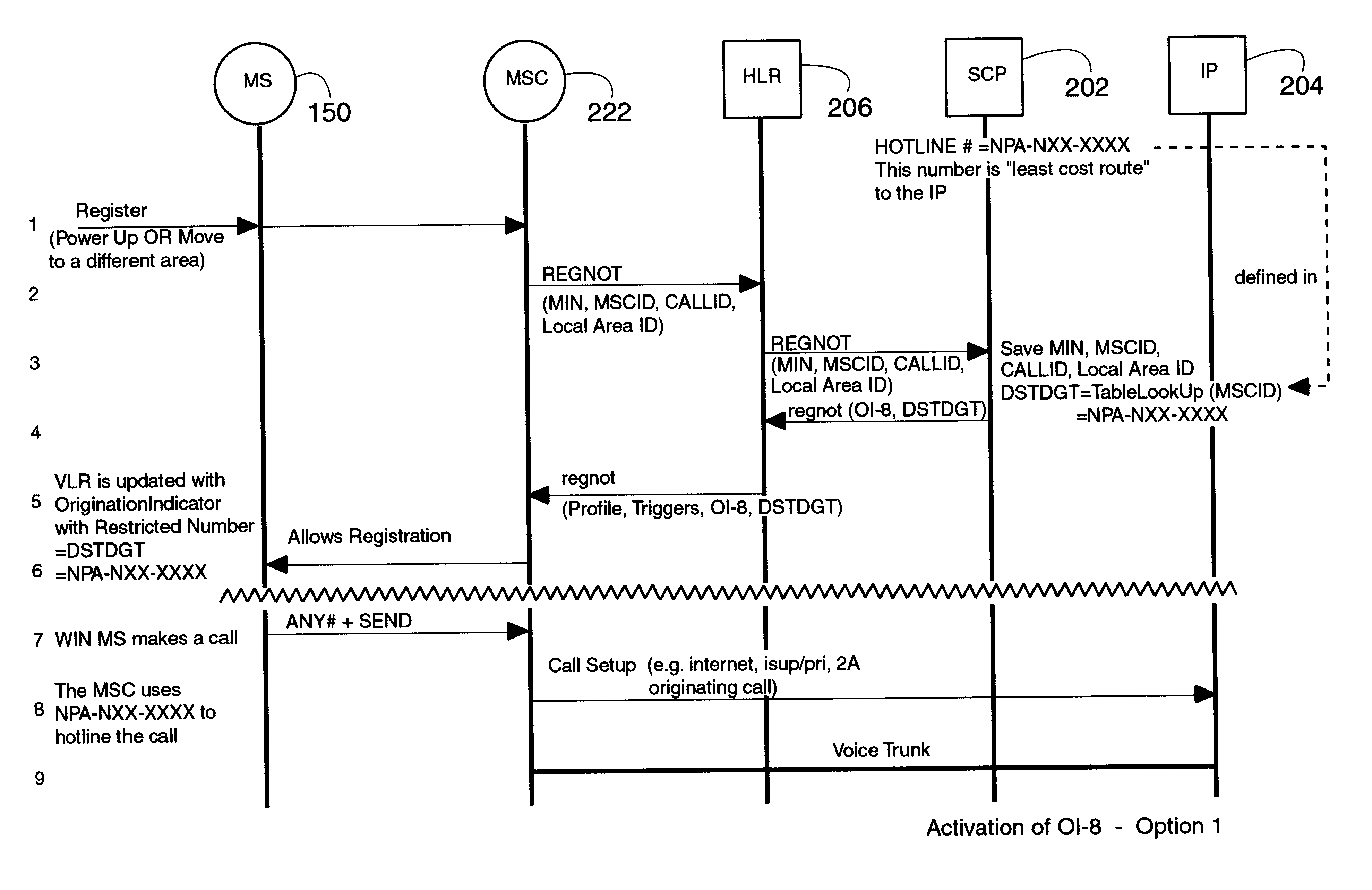 Wireless hot-lining with automatically assigned variable hot-line number