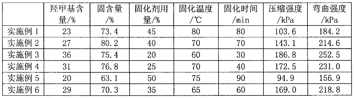 Highly active phenolic compound modified expandable phenolic resin and preparation method thereof