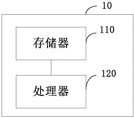 Speed control method and speed control device