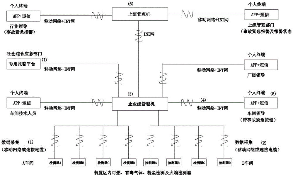 Safety management system and hand-held device