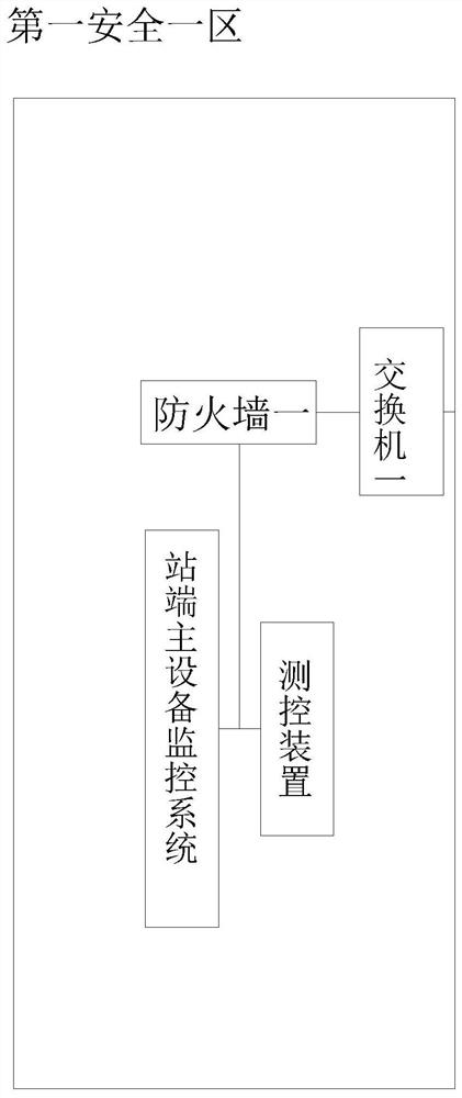 Comprehensive monitoring linkage platform for auxiliary system of intelligent substation