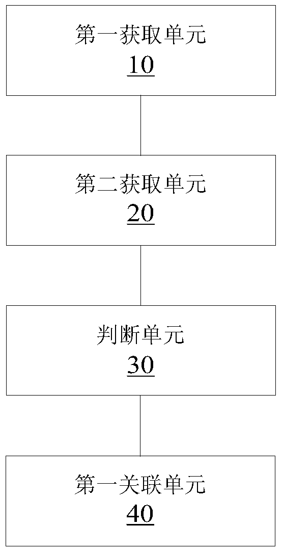 Network data processing method and device