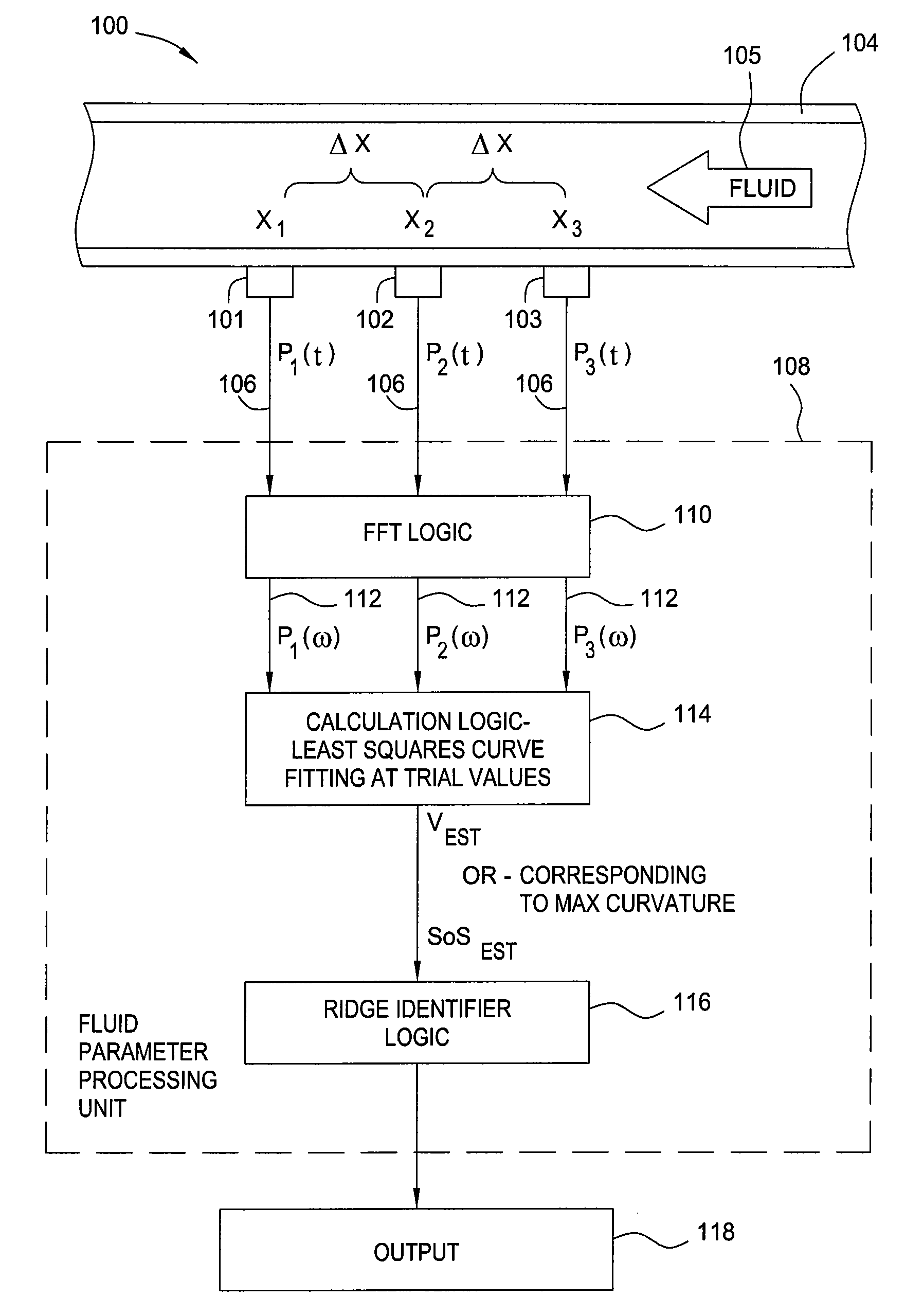 Flowmeter array processing algorithm with wide dynamic range