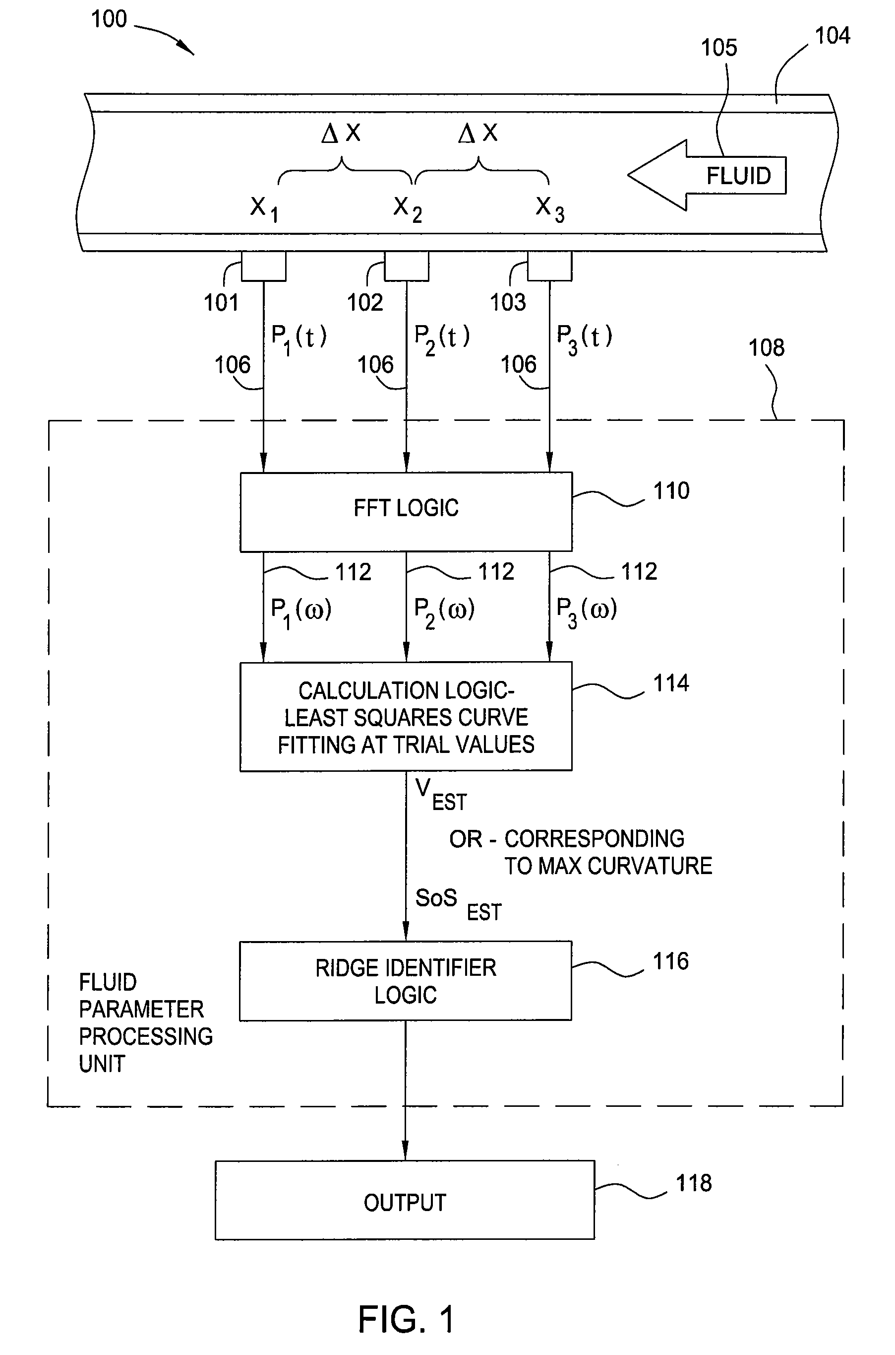 Flowmeter array processing algorithm with wide dynamic range