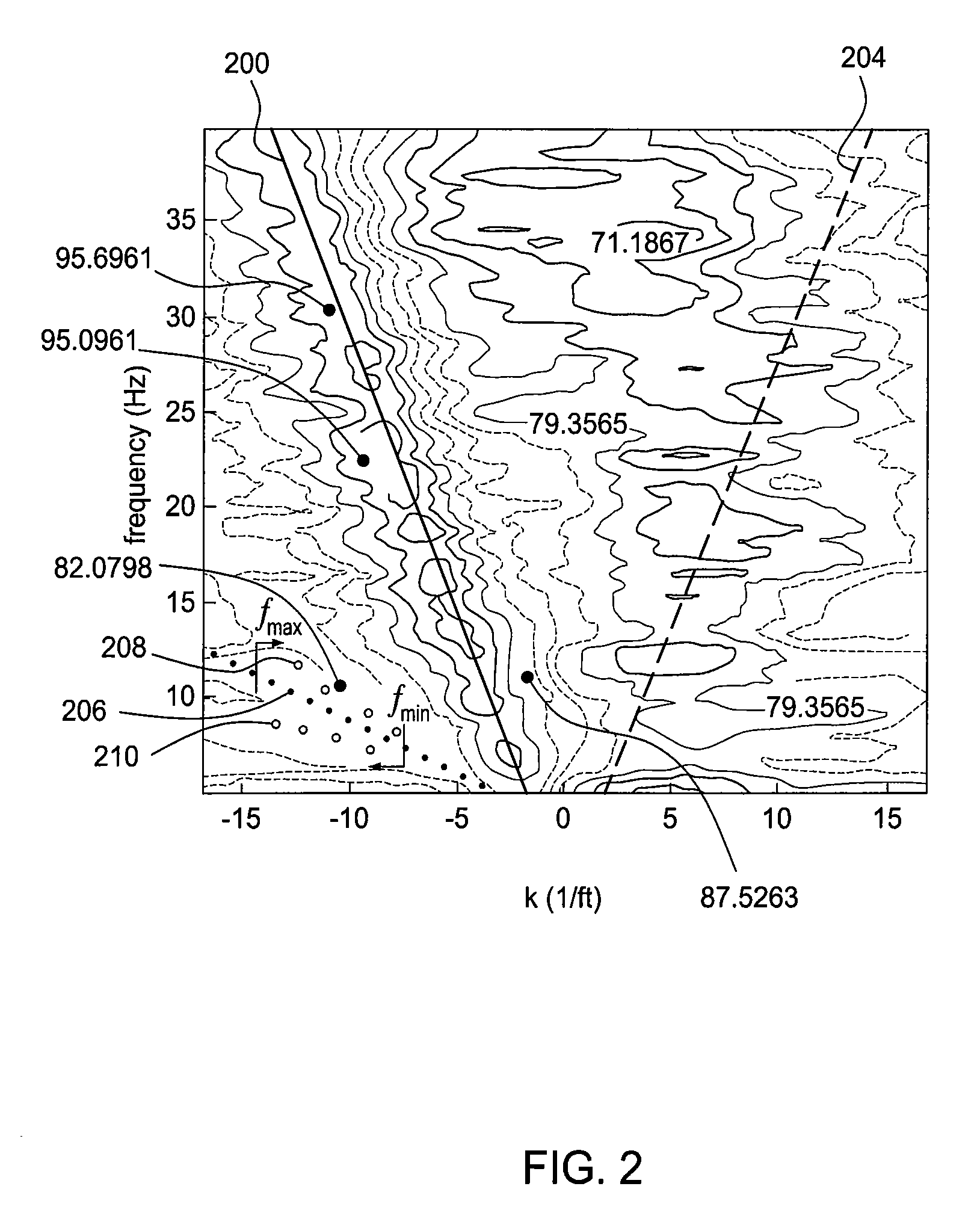 Flowmeter array processing algorithm with wide dynamic range