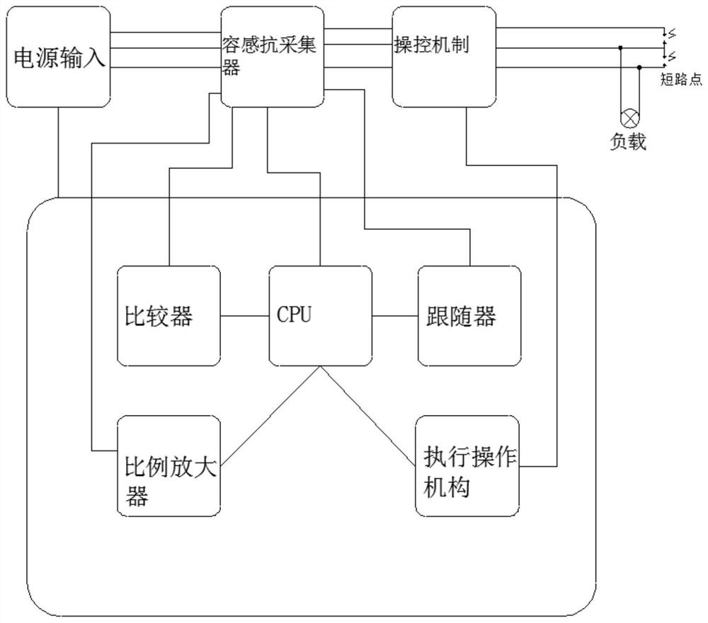 An electrical fire intelligent protection device