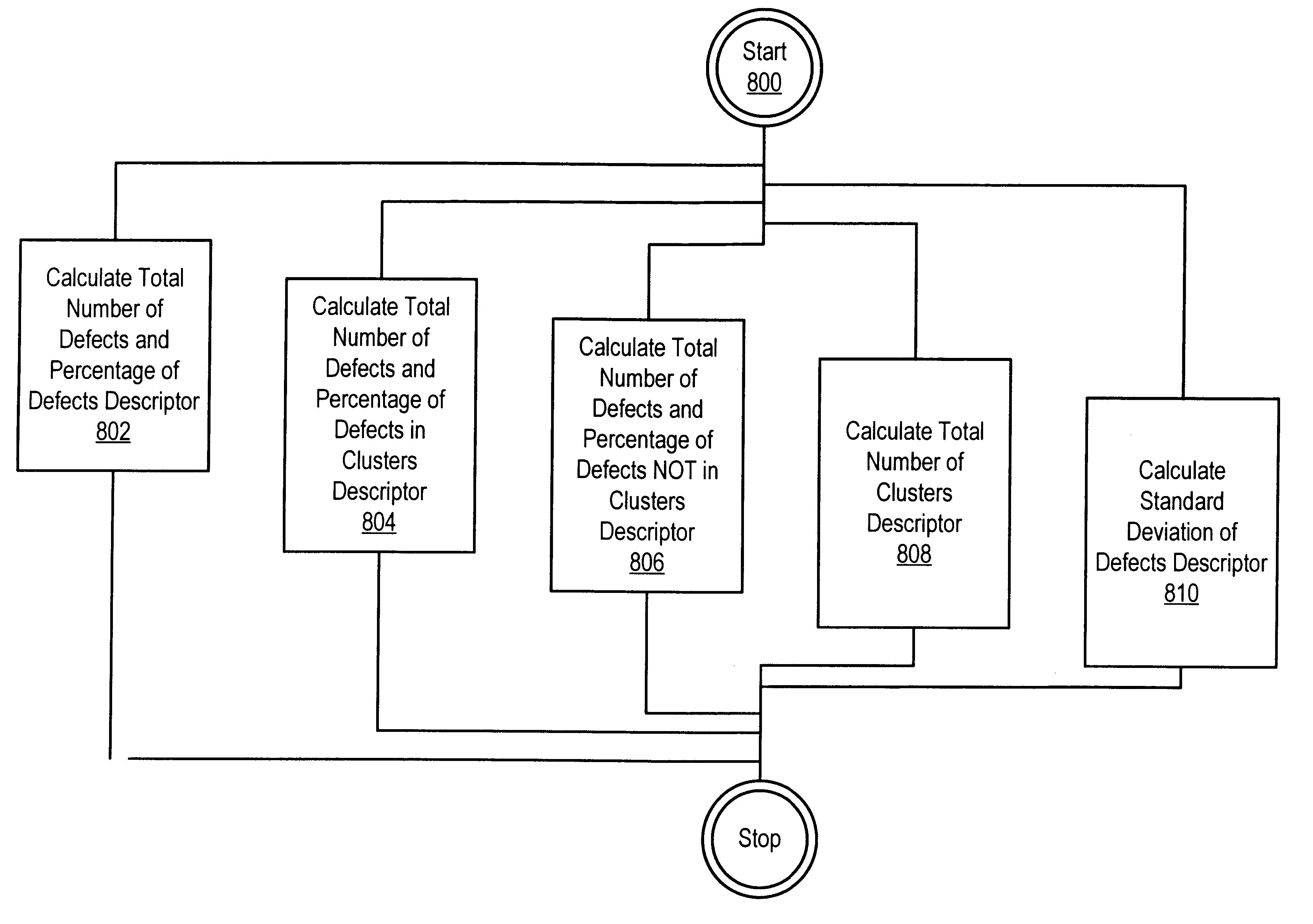 Automatic defect source classification