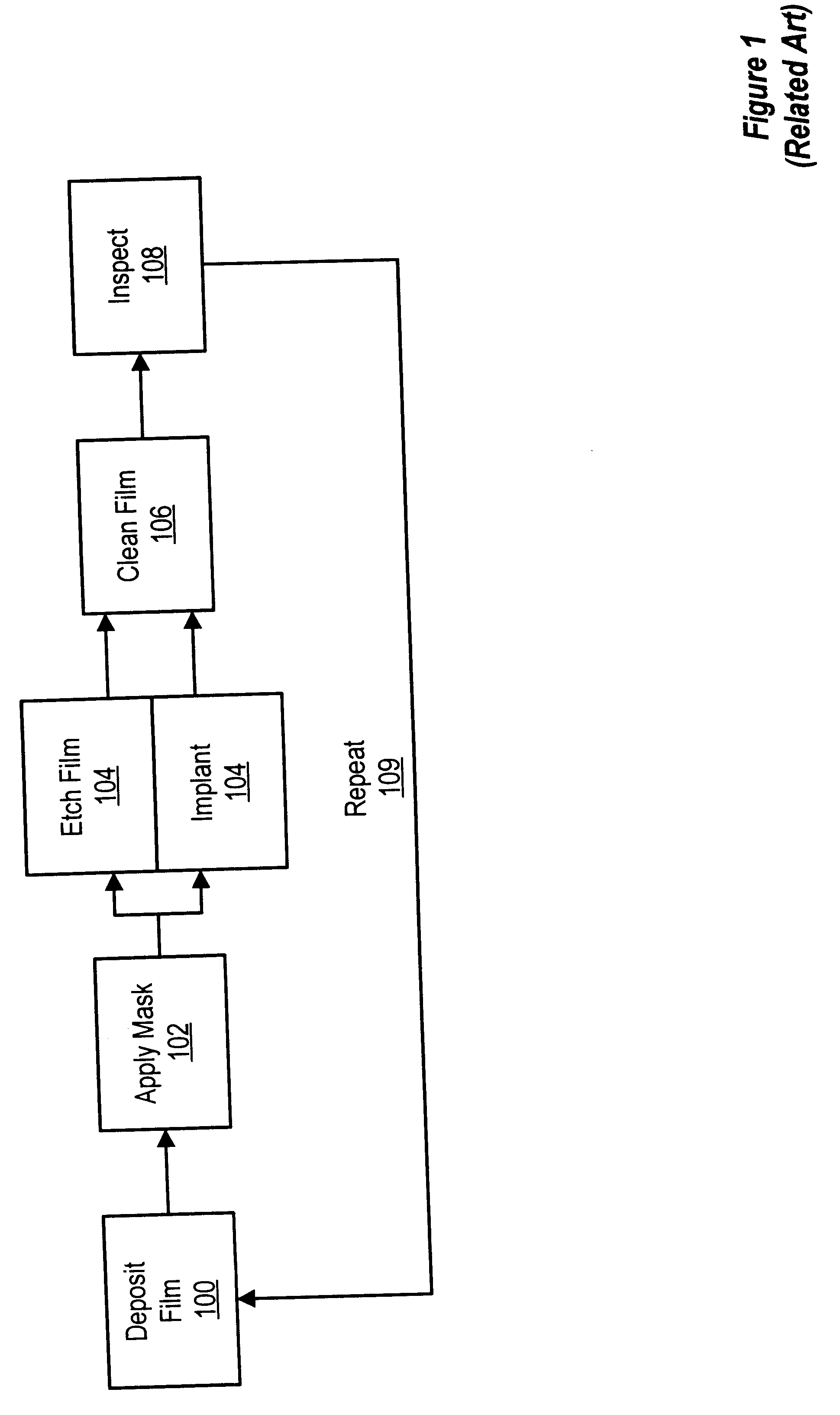 Automatic defect source classification