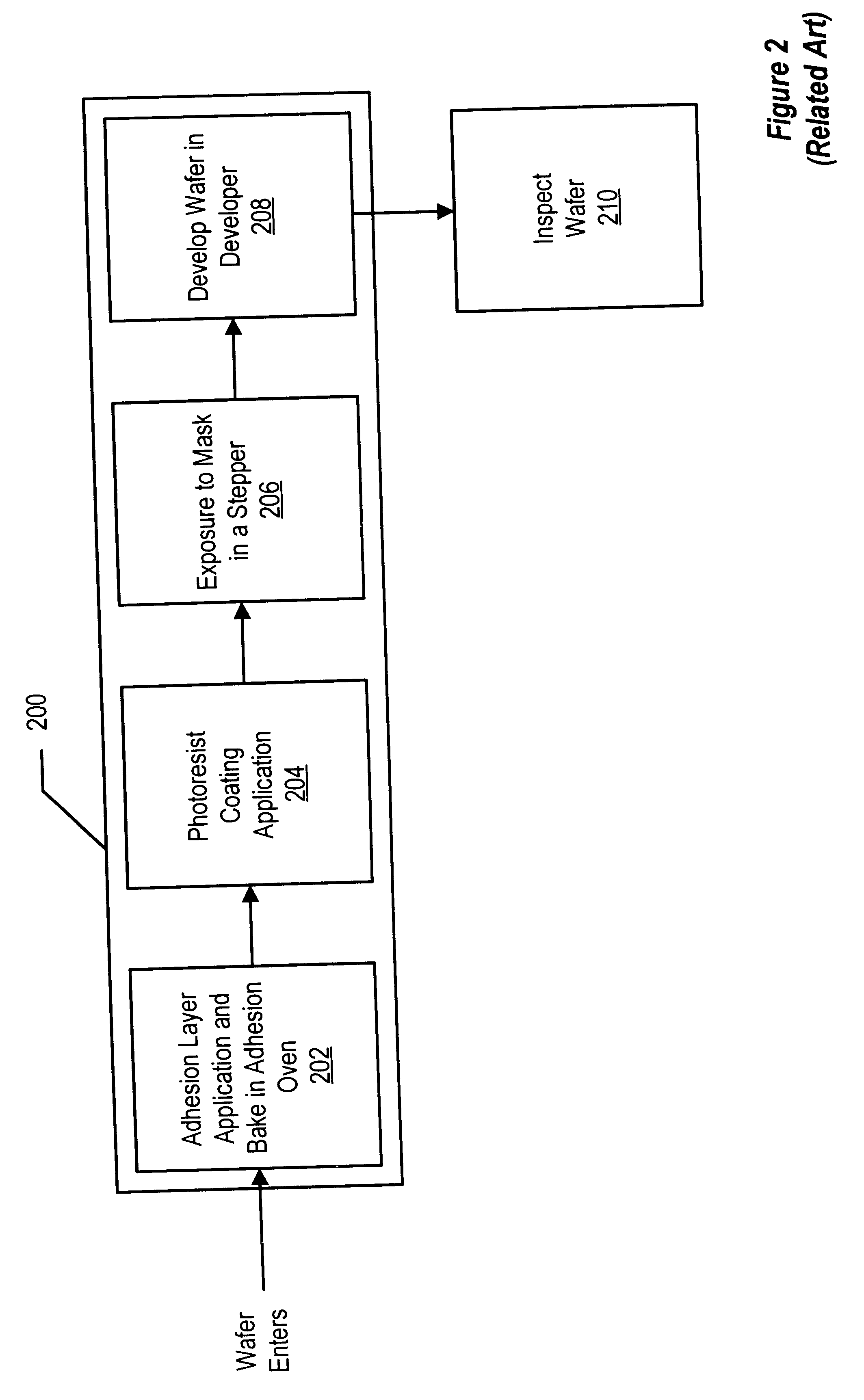 Automatic defect source classification