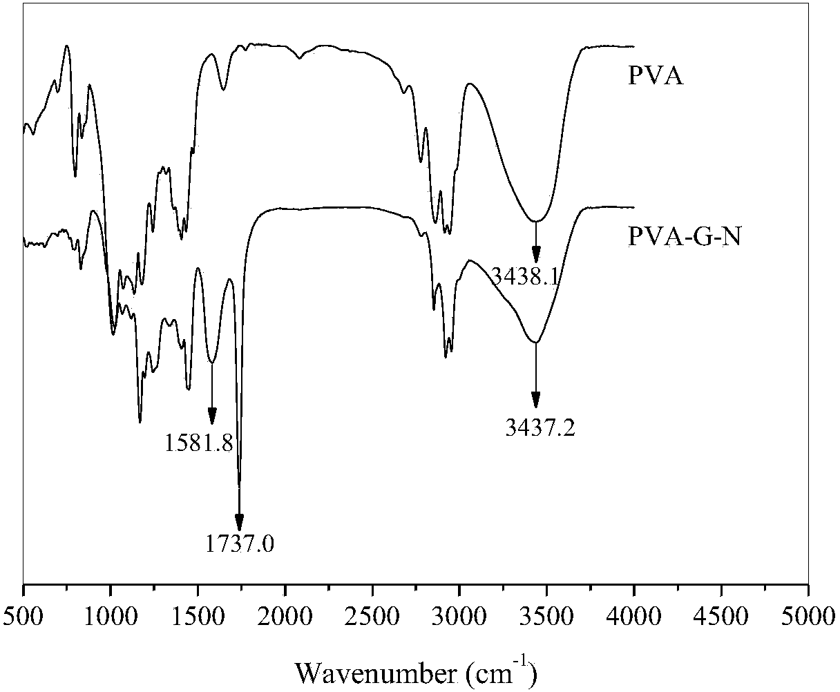 Spongy emergency adsorbing material and preparation method thereof