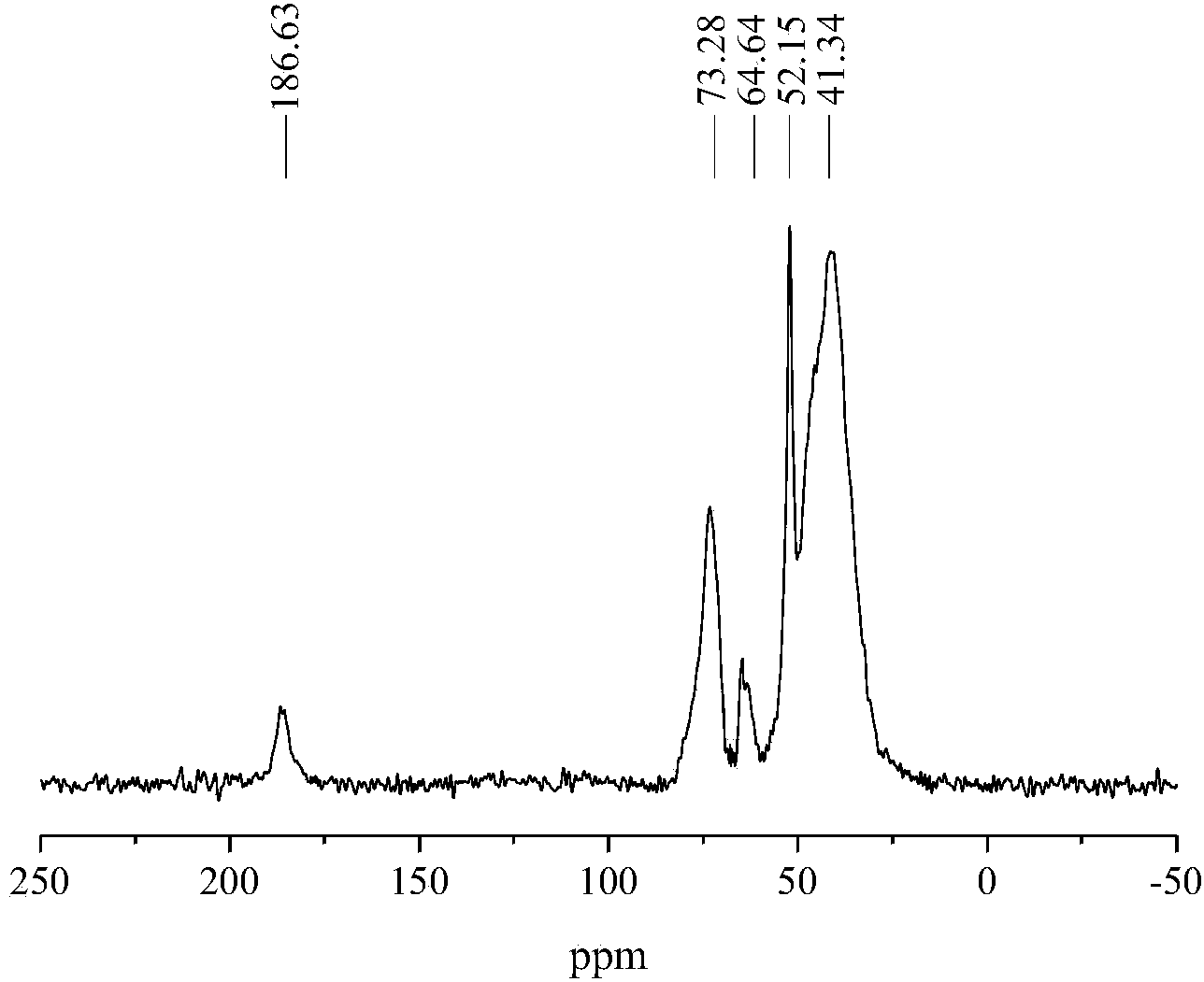 Spongy emergency adsorbing material and preparation method thereof