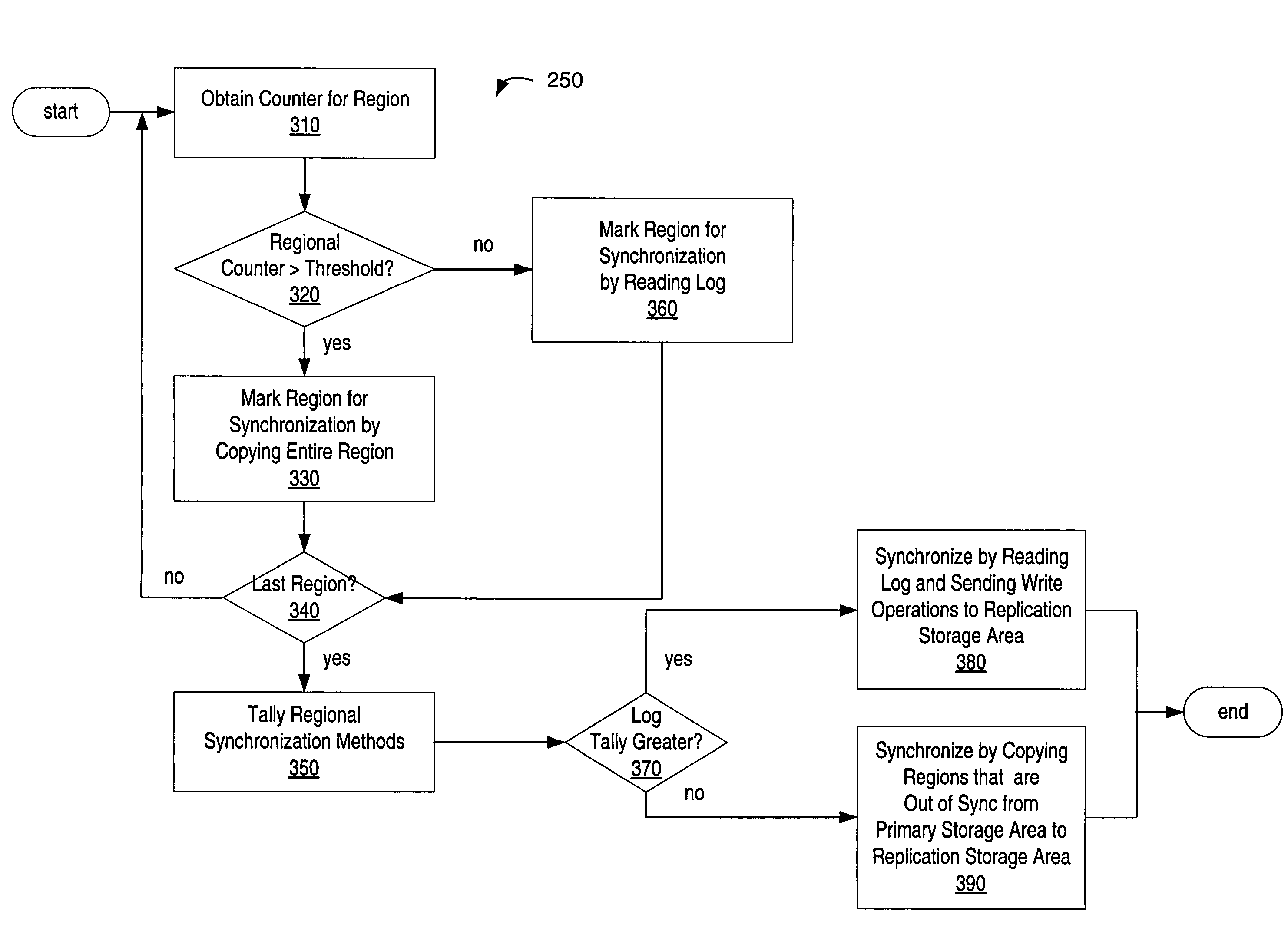 Maintaining spatial locality of write operations