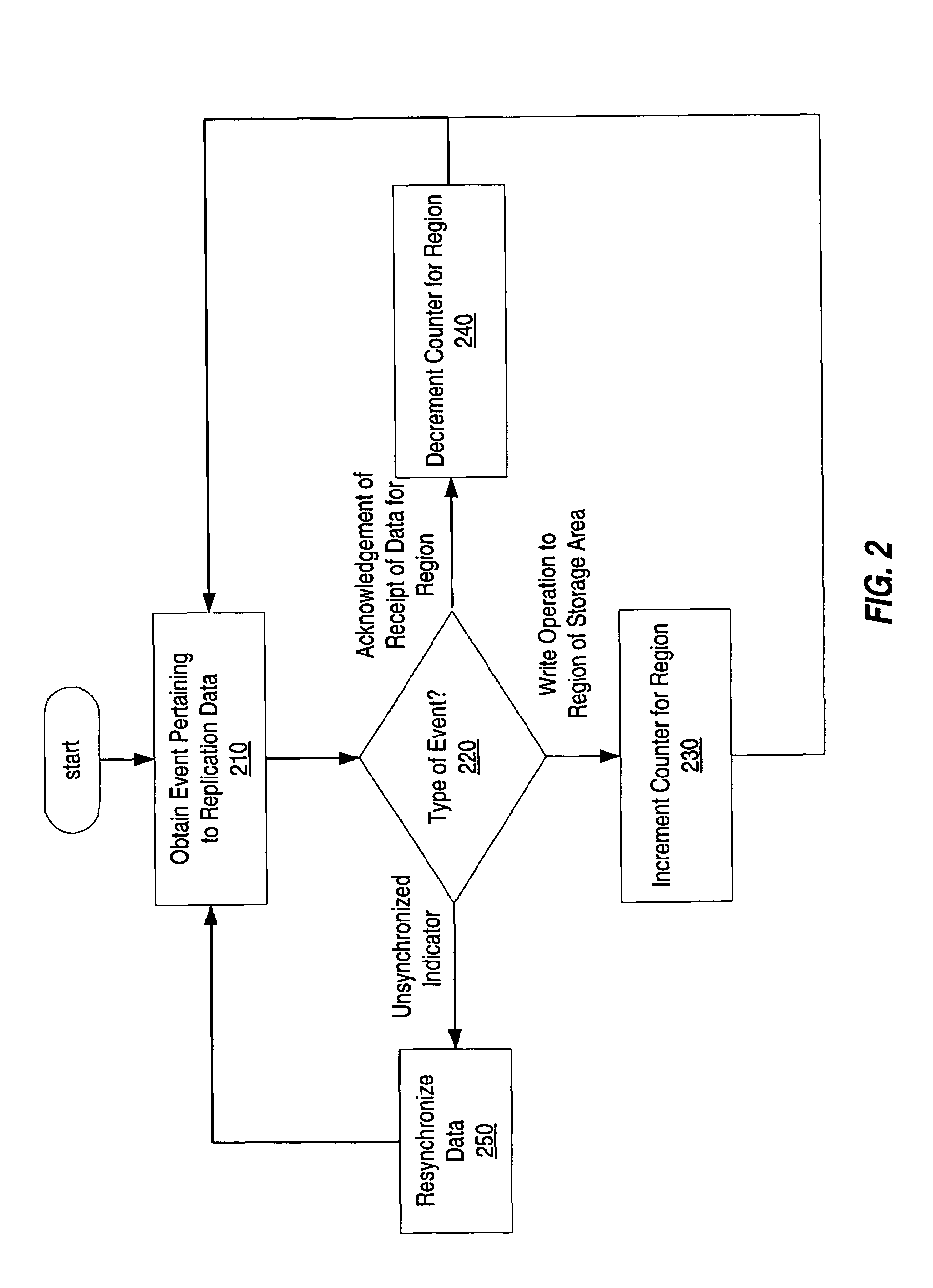 Maintaining spatial locality of write operations