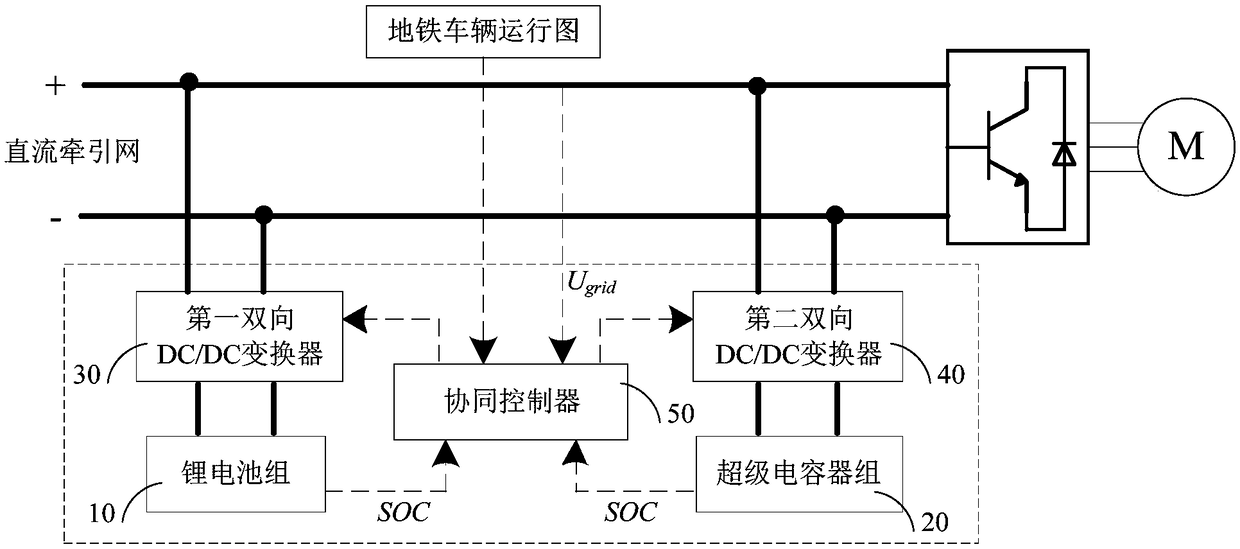 Hybrid energy storage system for subway