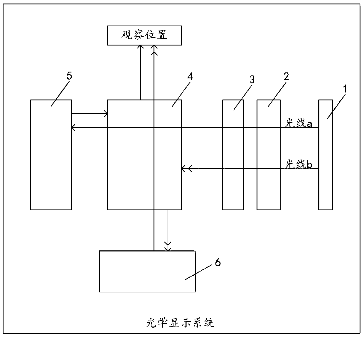 Optical display system, control method and display device