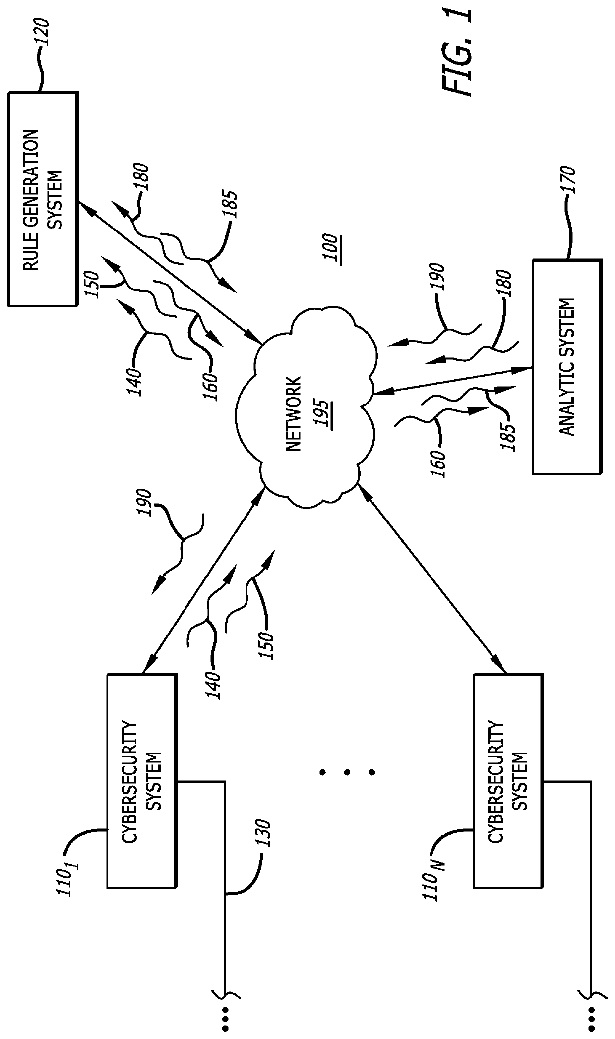 System and method for automatically generating malware detection rule recommendations