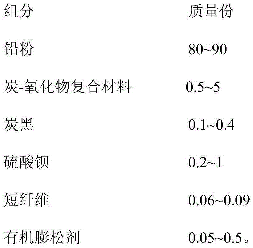 Negative lead paste for lead-carbon battery