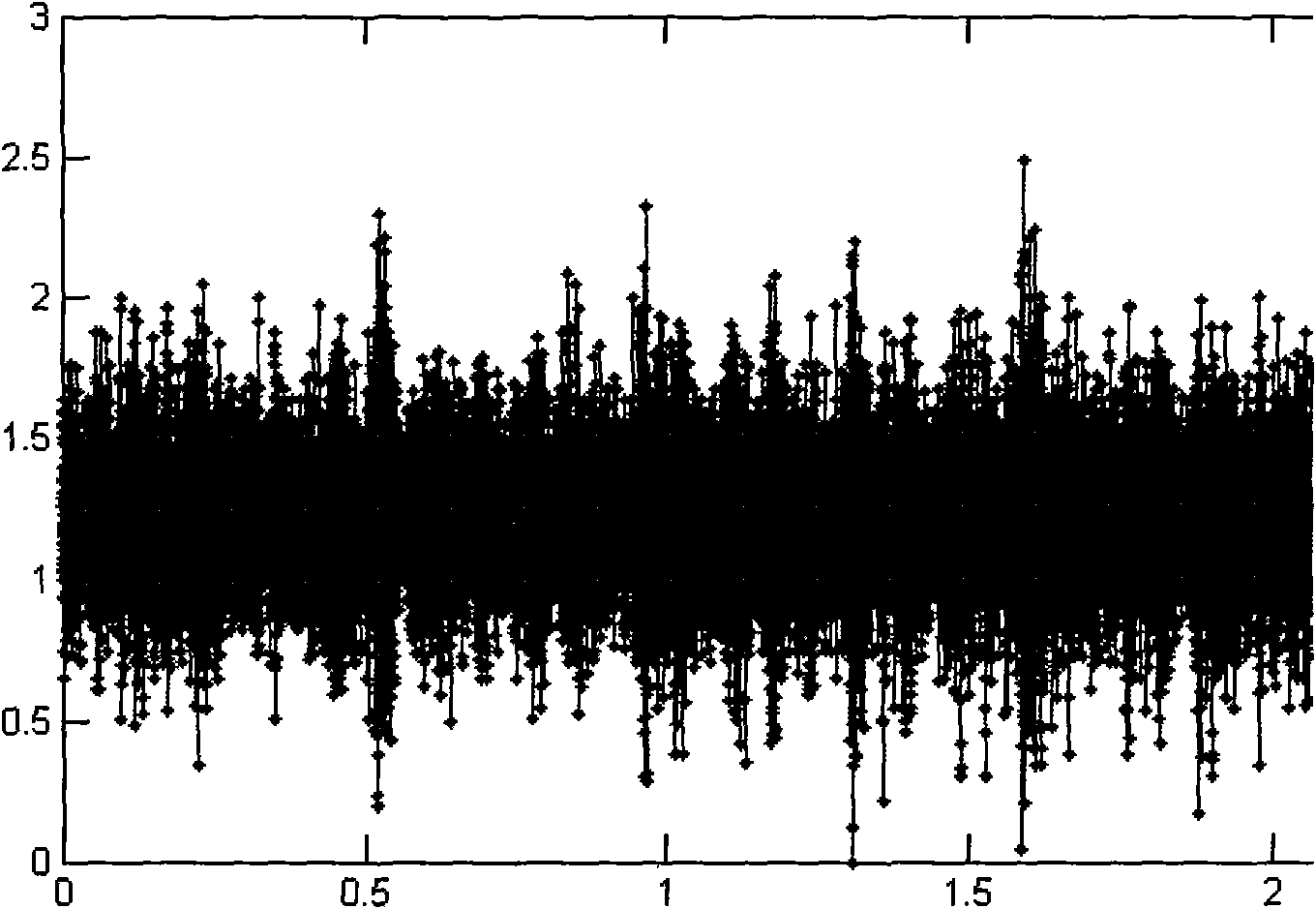 Method for measuring multi-phase flow