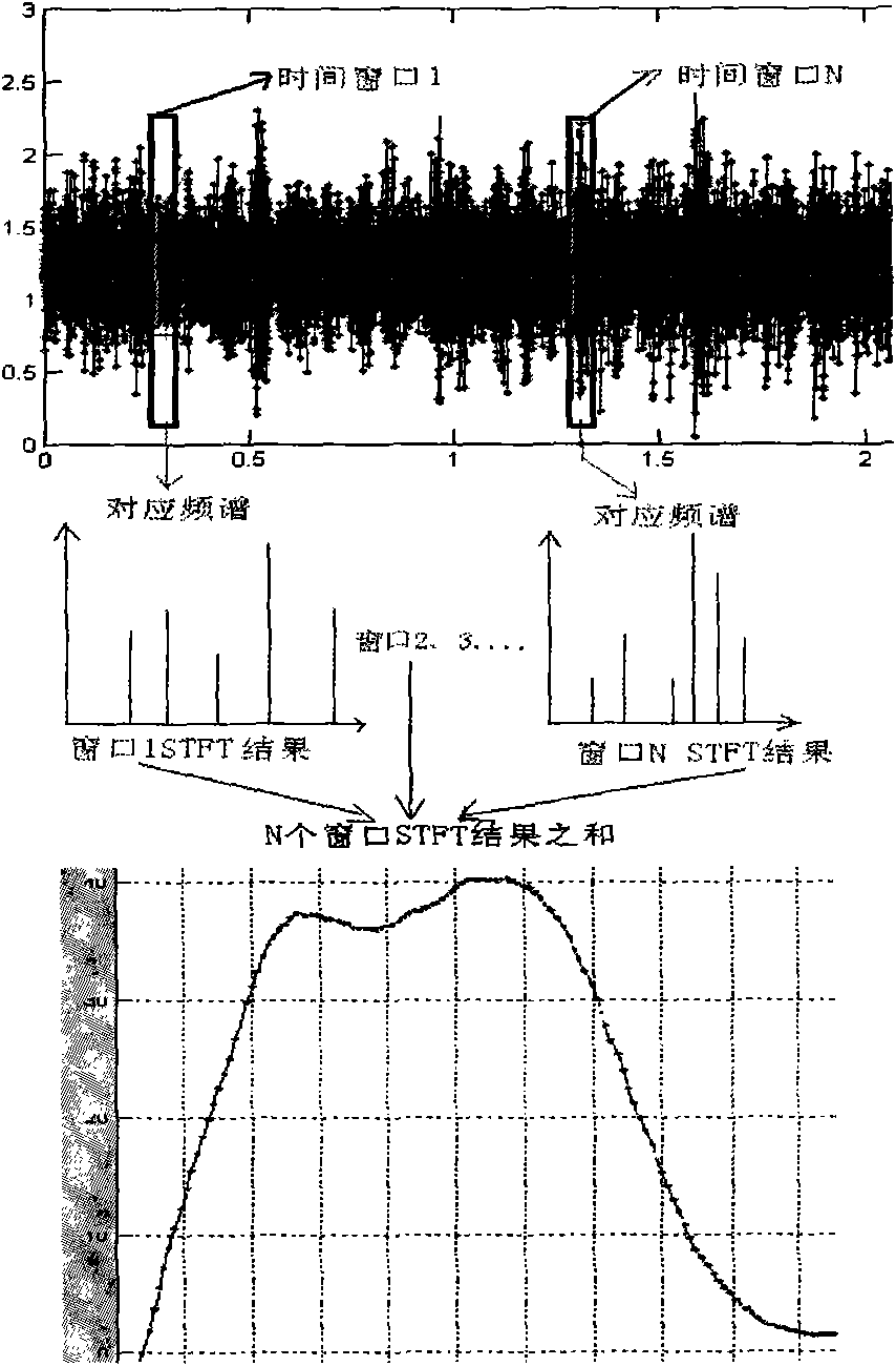 Method for measuring multi-phase flow