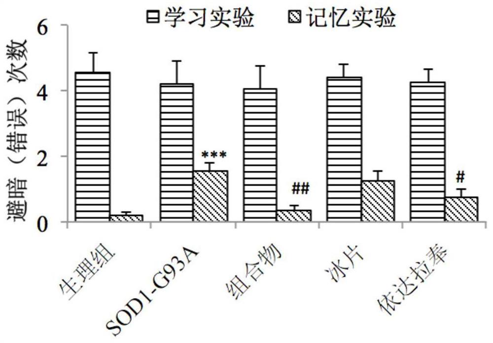 Application of composition in preparation of medicine for treating amyotrophic lateral sclerosis