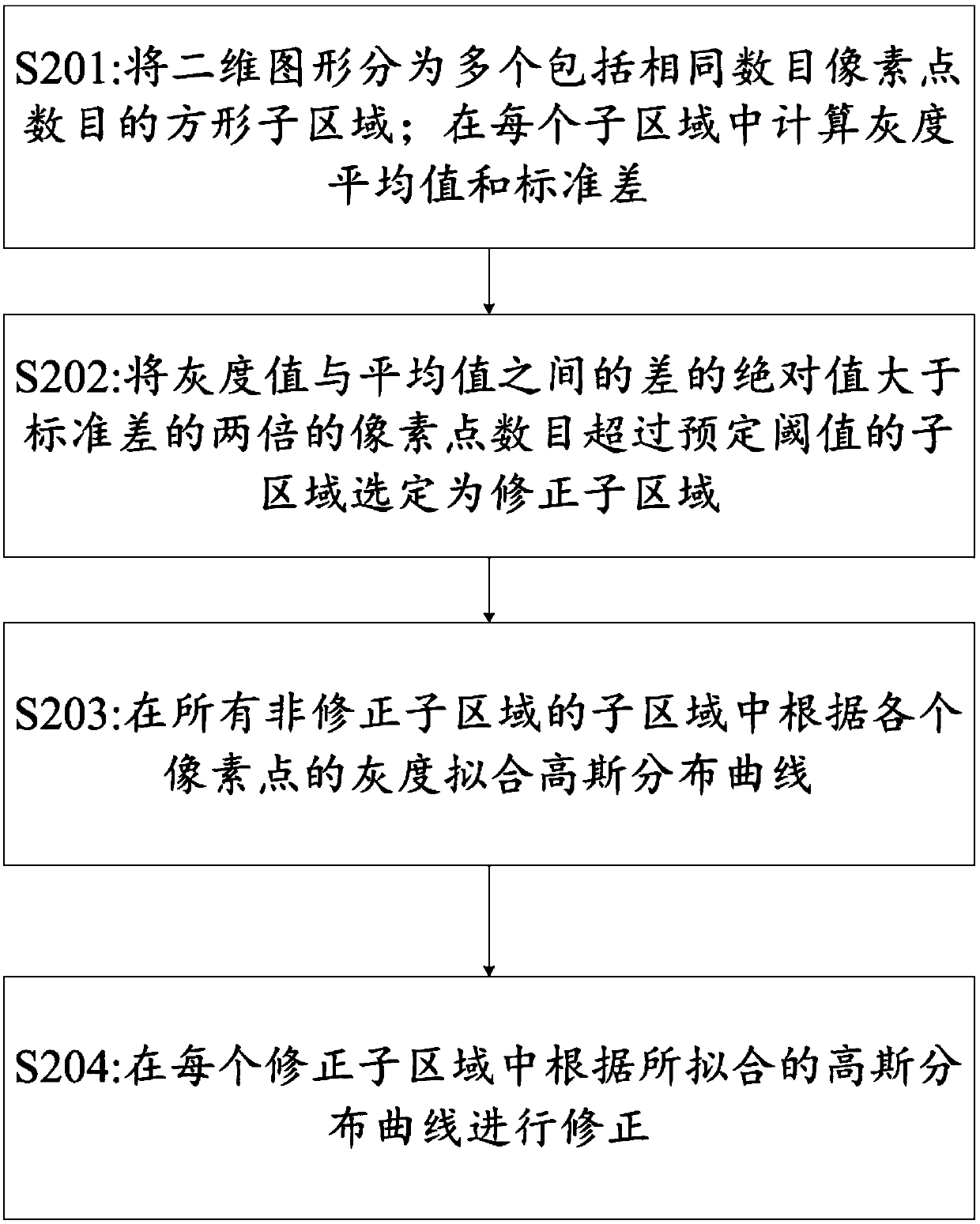 Gray correction method of two-dimensional image