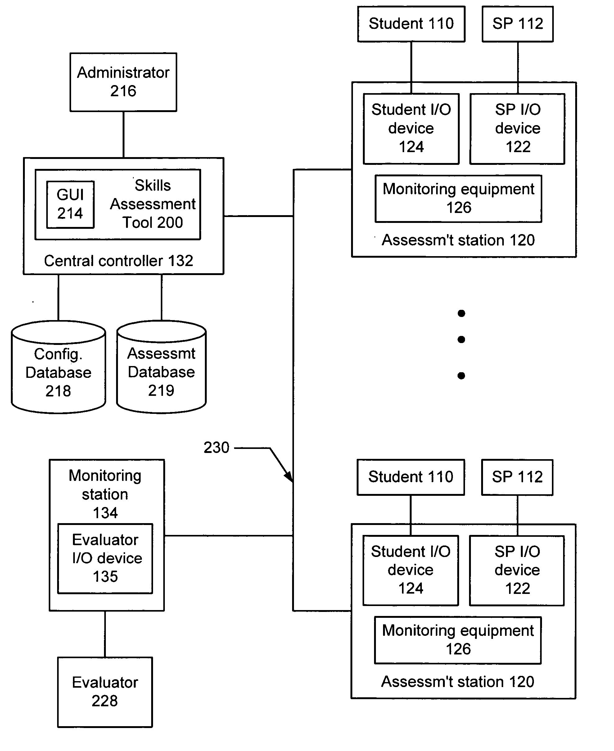 Method and system for managing skills assessment