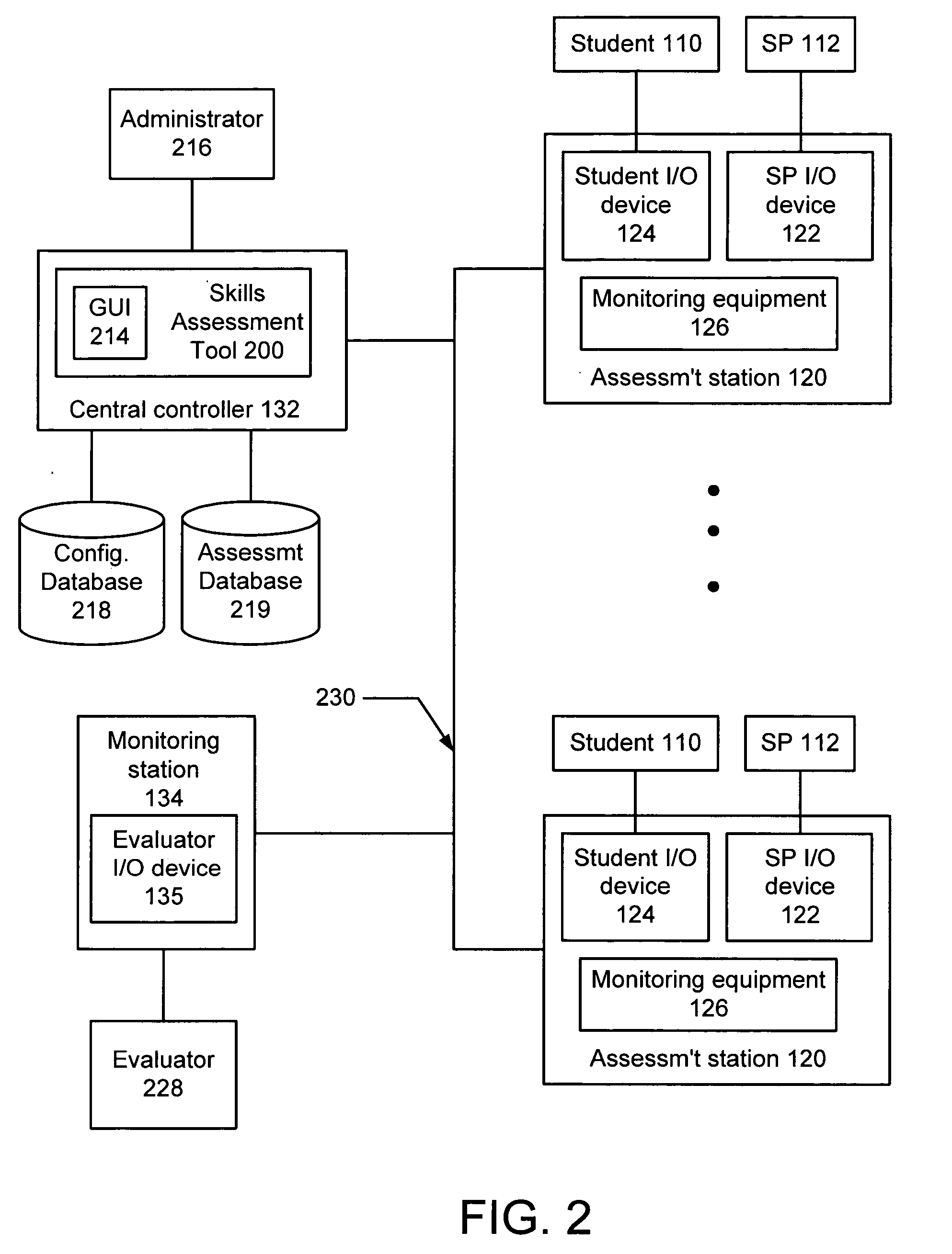 Method and system for managing skills assessment