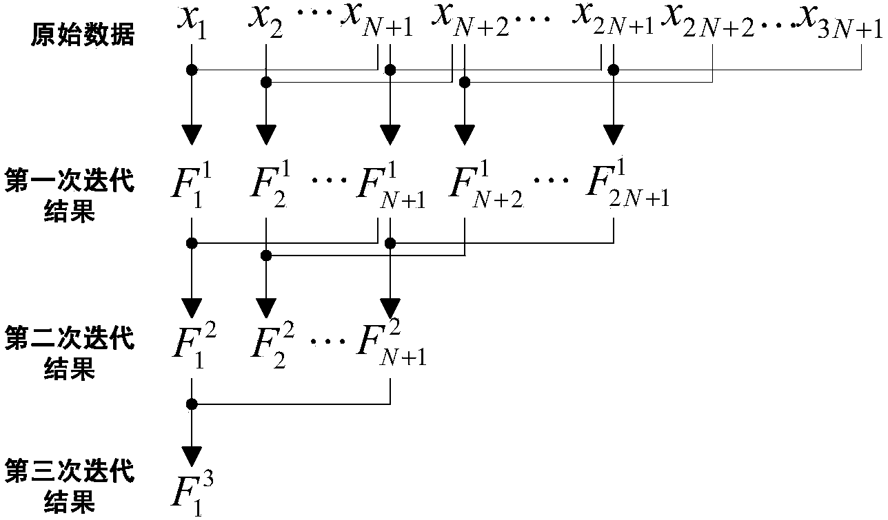 Dynamic signal phasor measurement method based on time domain quasi-synchronization