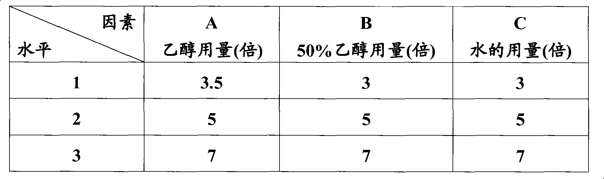 Compound salvia miltiorrhiza concentrated preparation and preparation and detection method thereof