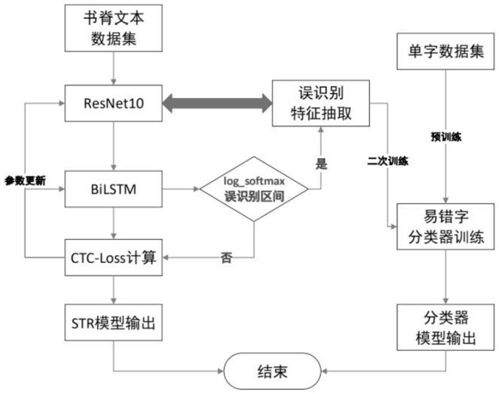 Spine text recognition method and device based on deep learning and storage medium