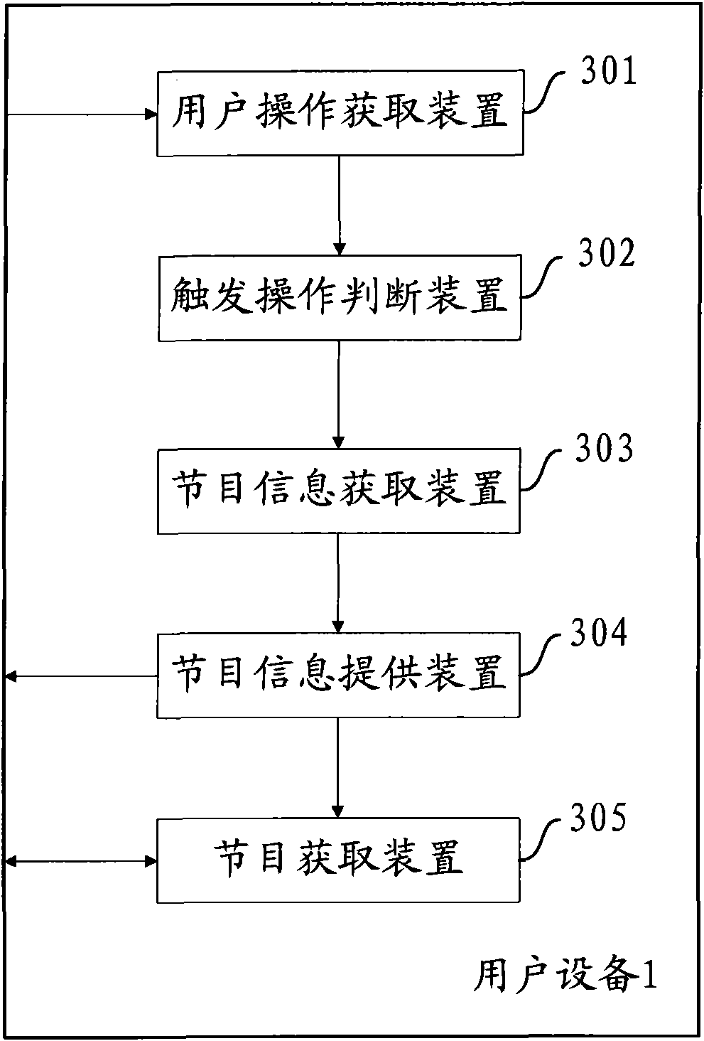 Method for providing program information on video displaying window and equipment thereof