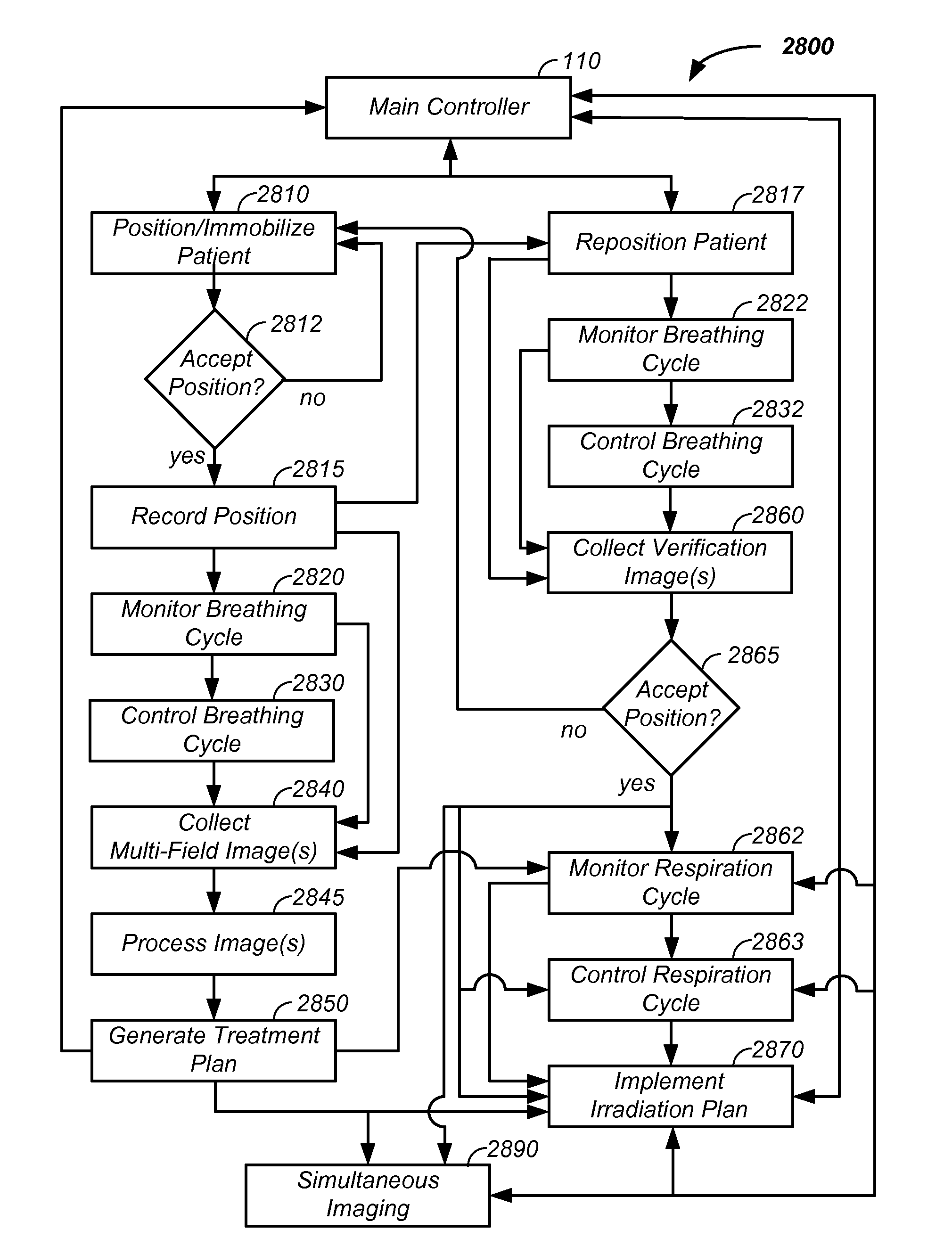 Charged particle cancer therapy patient positioning method and apparatus