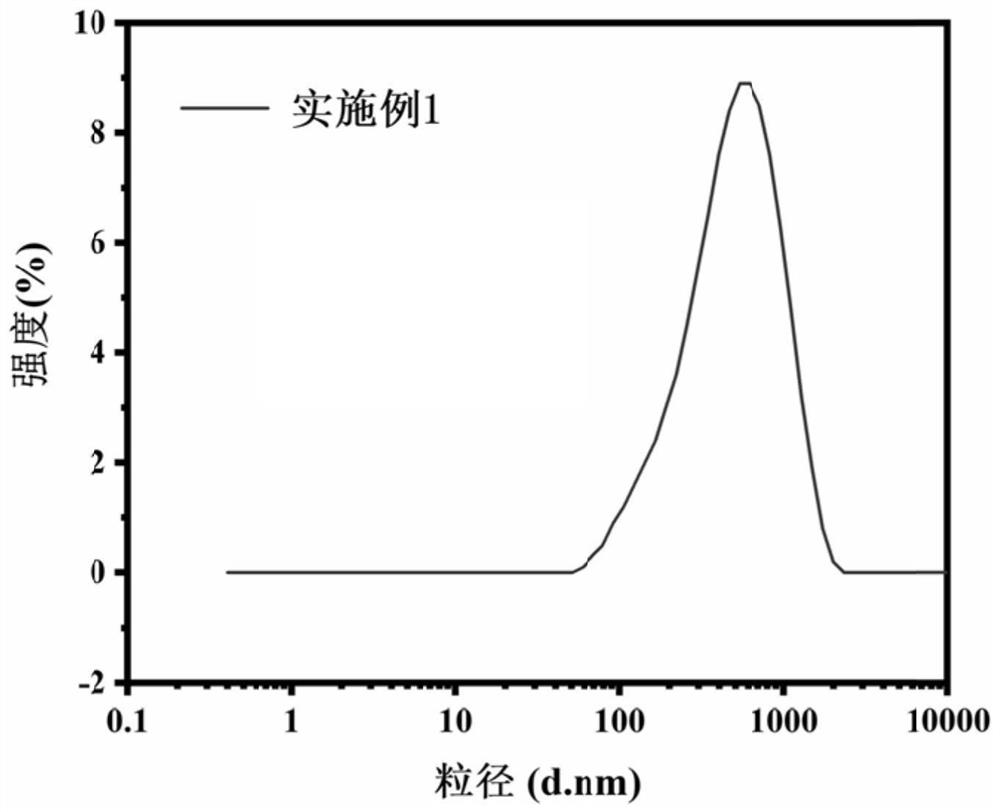 ZnO@Fe3O4 nano-liposome and preparation method thereof and application thereof in removal of drug-resistant bacteria