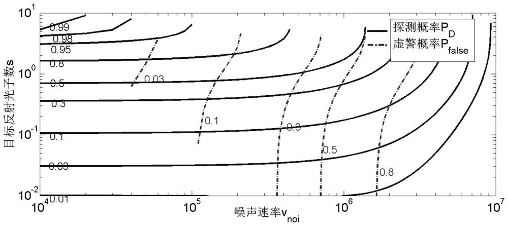 A simulation analysis method and device for space debris laser ranging effect