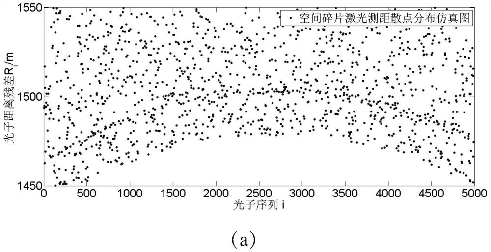 A simulation analysis method and device for space debris laser ranging effect