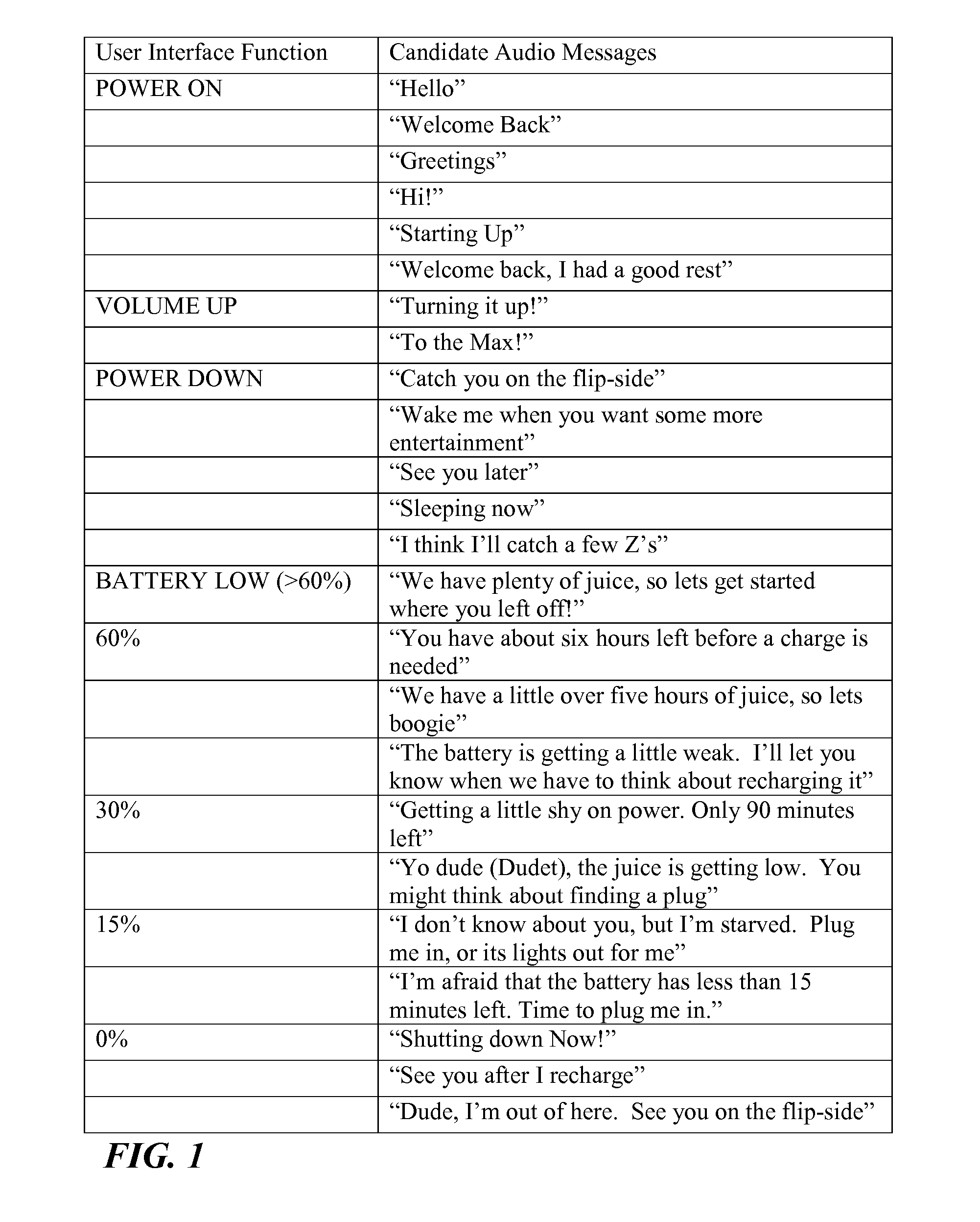 System and method for personalizing the user interface of audio rendering devices