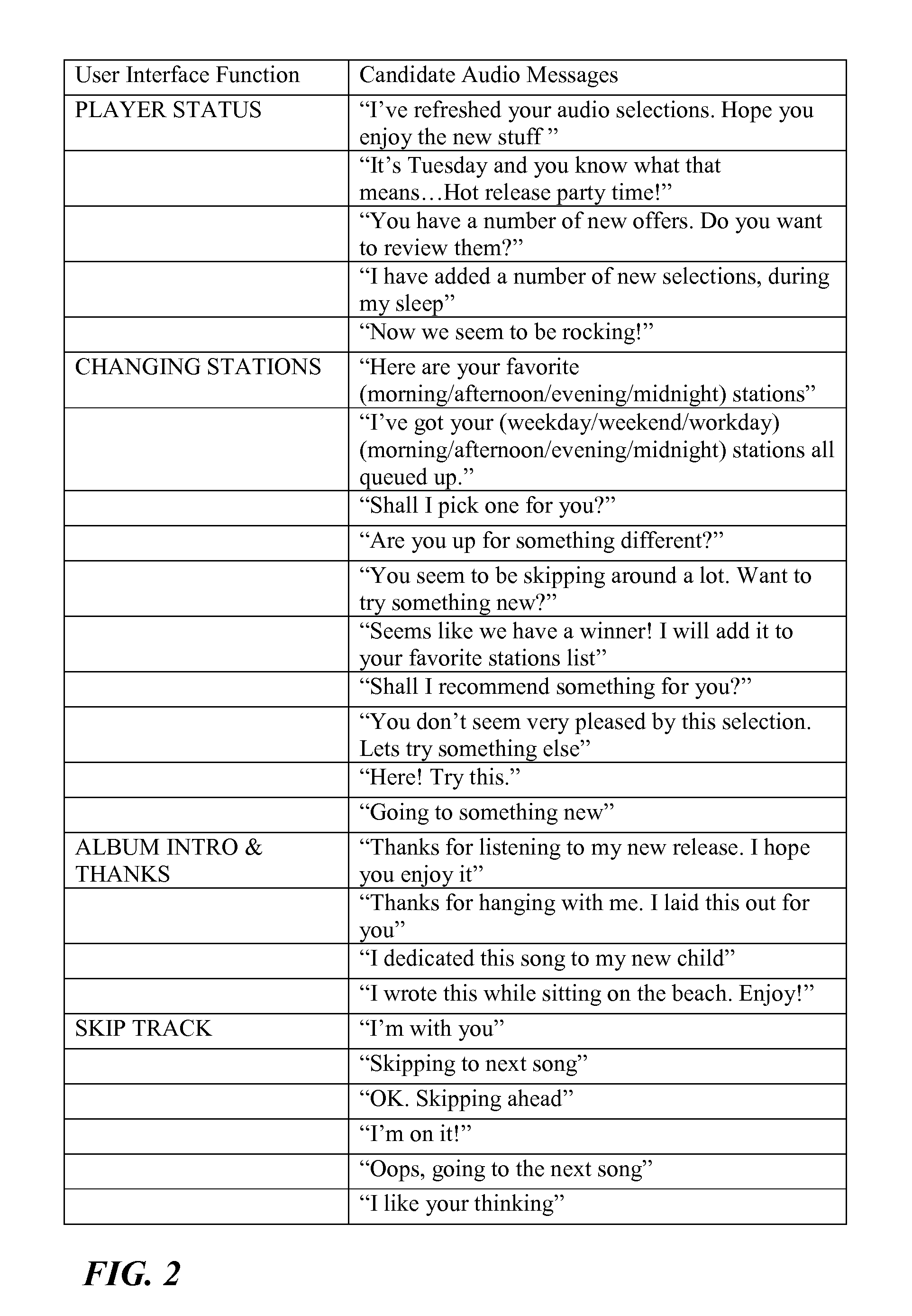 System and method for personalizing the user interface of audio rendering devices