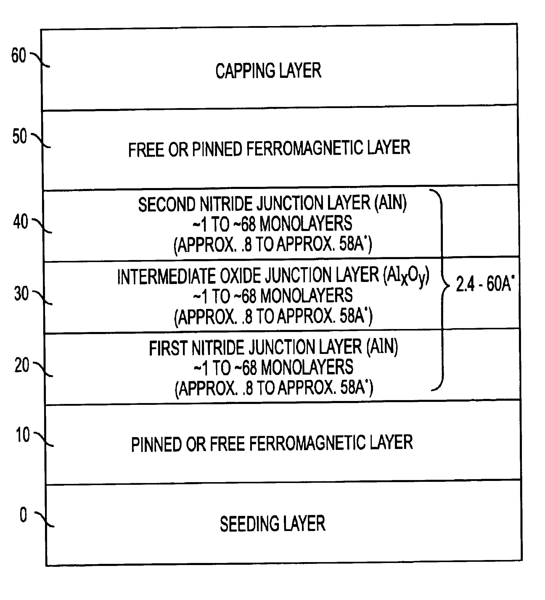 Method of fabricating a multilayer dielectric tunnel barrier structure