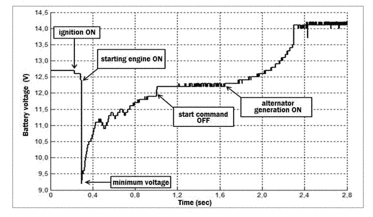 System and Method of Battery Monitoring