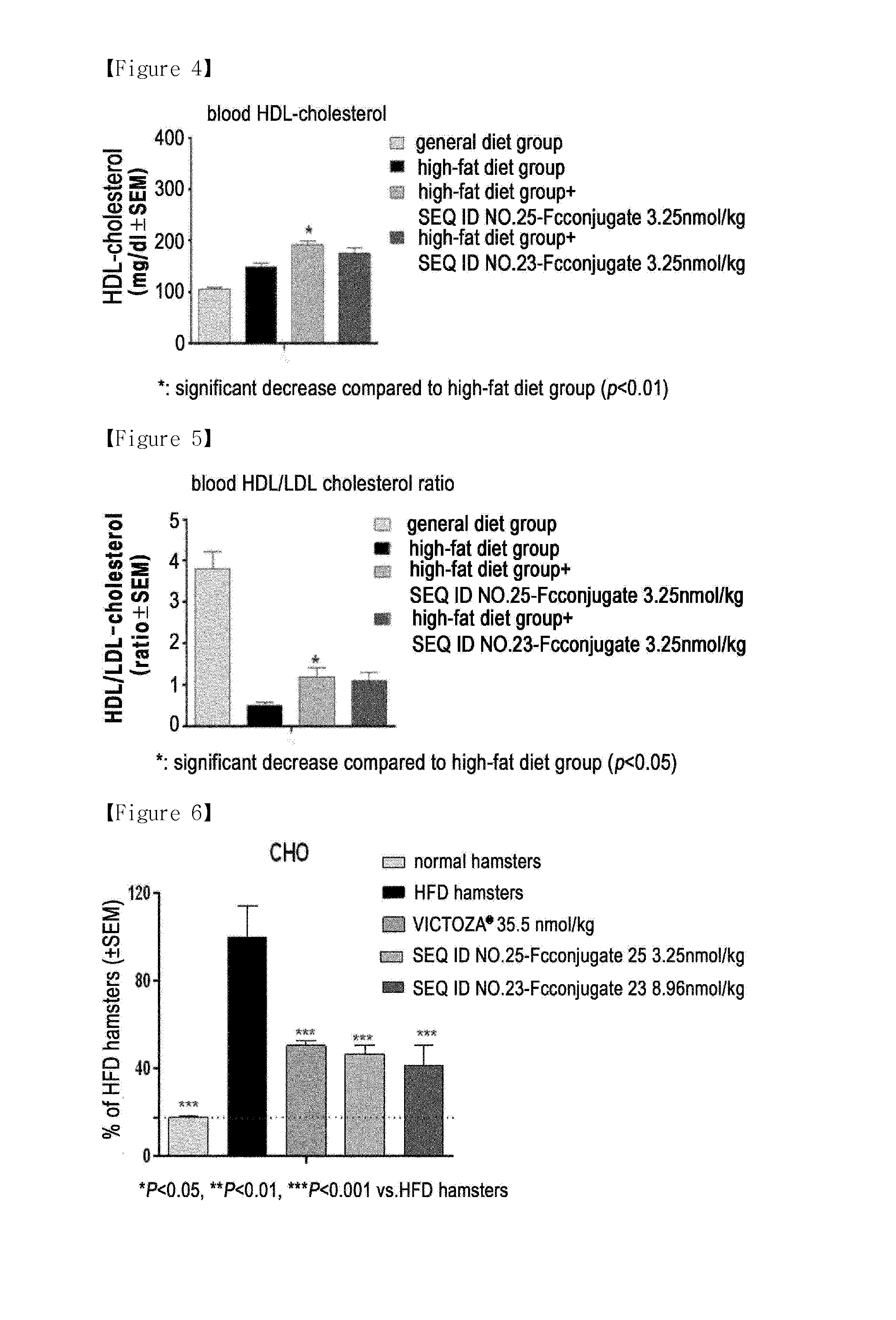 Composition for treating hyperlipidemia comprising oxyntomodulin derivative