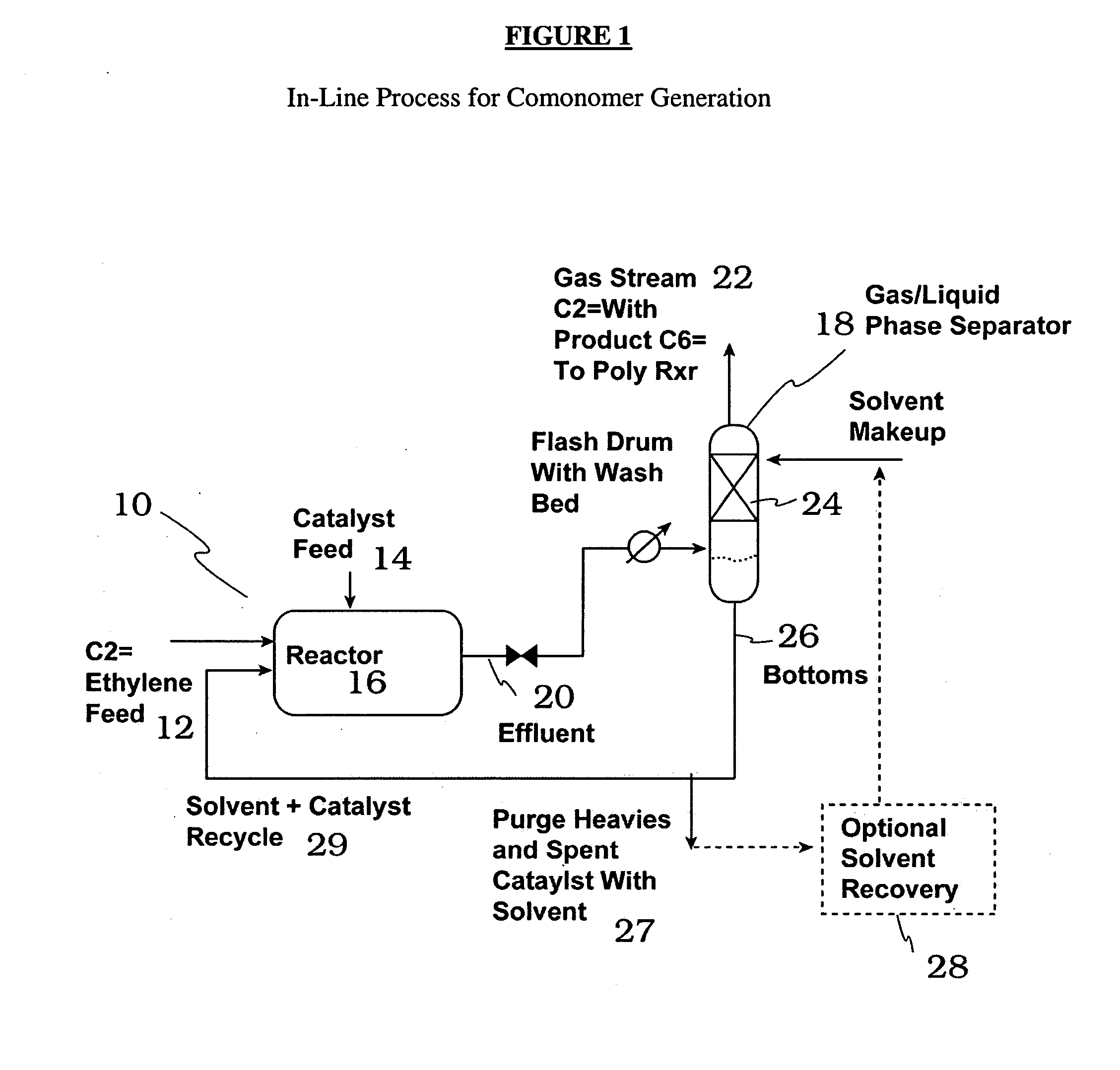 In-line process for generating comonomer