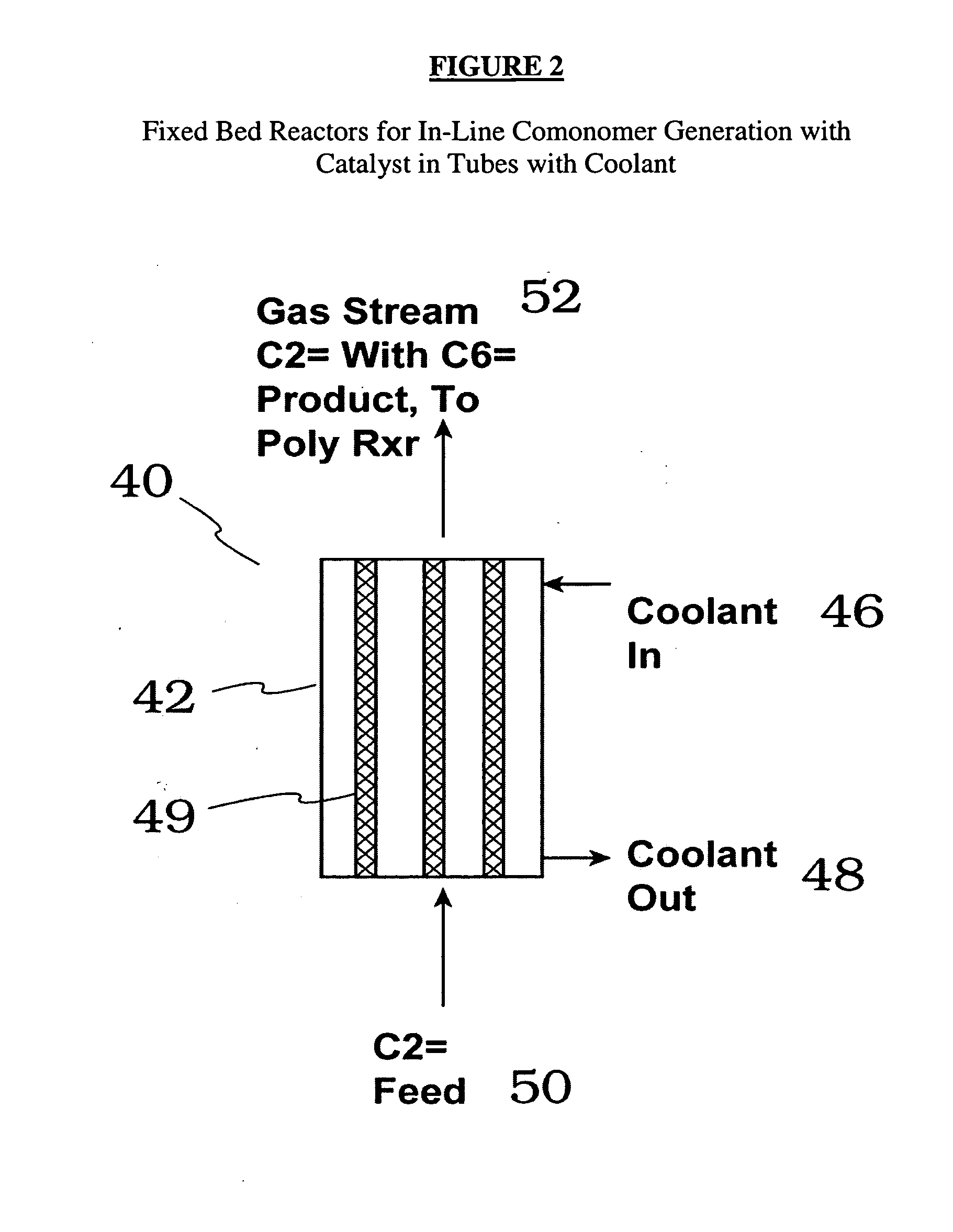 In-line process for generating comonomer