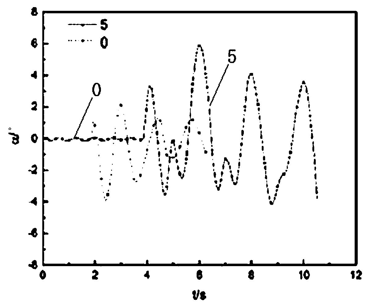 Helicopter rolling response forecasting method with flexible airbag under irregular waves