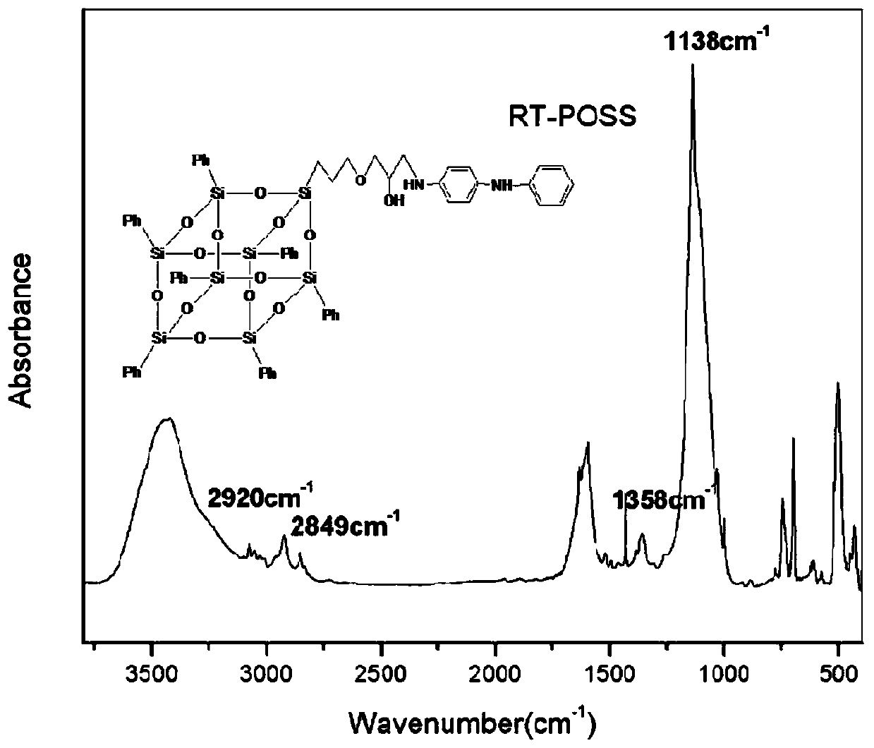 Non-migratory poss grafted antioxidant and preparation method thereof